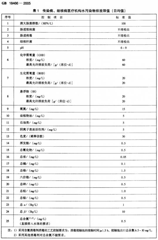 醫(yī)療廢水隨意排放的危害