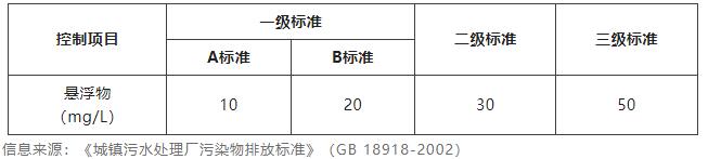 水質渾濁度檢測標準