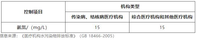 為什么要檢測水質(zhì)氨氮含量