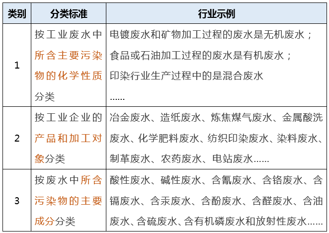 工業(yè)廢水氨氮排放標(biāo)準(zhǔn)是多少