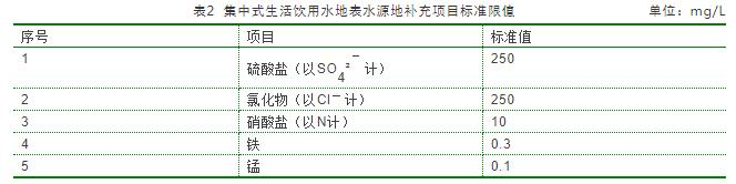 地表水環(huán)境質(zhì)量標(biāo)準(zhǔn)