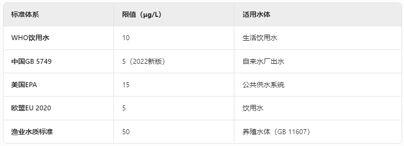 水質鉛的限值標準與檢測方法