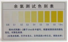 余氯定義與其對人體的危害
