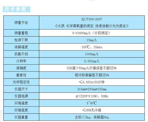 cod化學需氧量污水參數