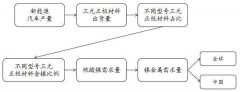 快速測定鎳含量
