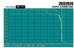 水硬度現場測試方法講解介紹