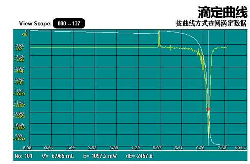 測量水硬度